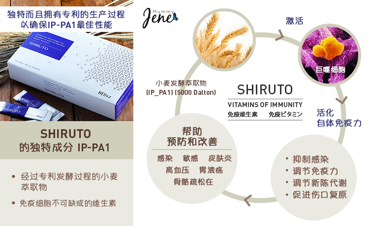 Shiruto Ingredients & Benefits In Mummyjene