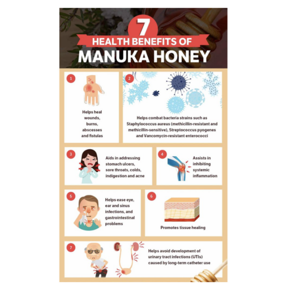 BioMer Manuka Honey - Image 7