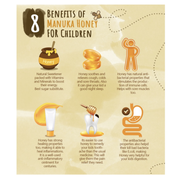 BioMer Manuka Honey - Image 8